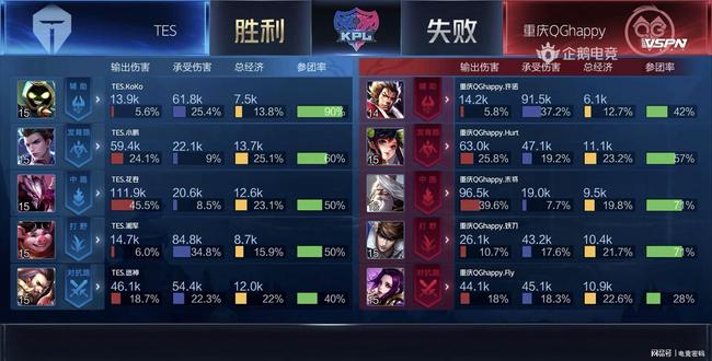 占据一定优 占据一定优