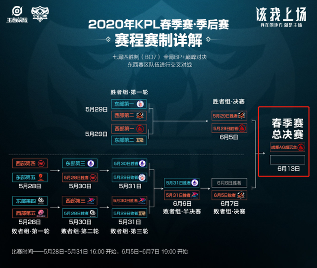 程的那一刻 程的那一刻