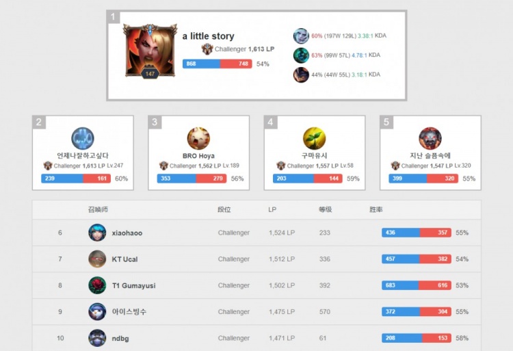 不必来自 不必来自